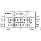 ADN4655BRSZ-RL7 by Analog Devices