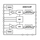 AD9218SSTZ-105-EP by Analog Devices