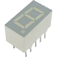 SA36-11CGKWA by Kingbright Electronic